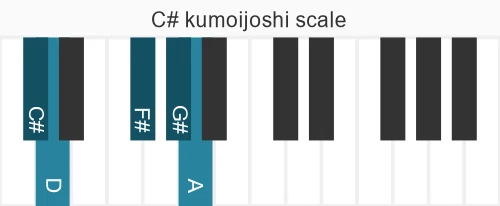 Piano scale for C# kumoijoshi